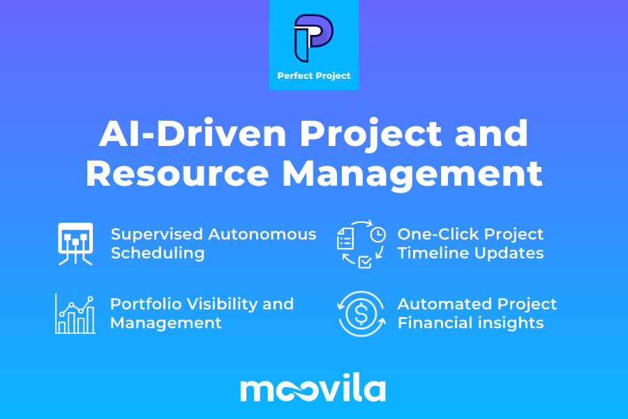 Moovila Perfect Project